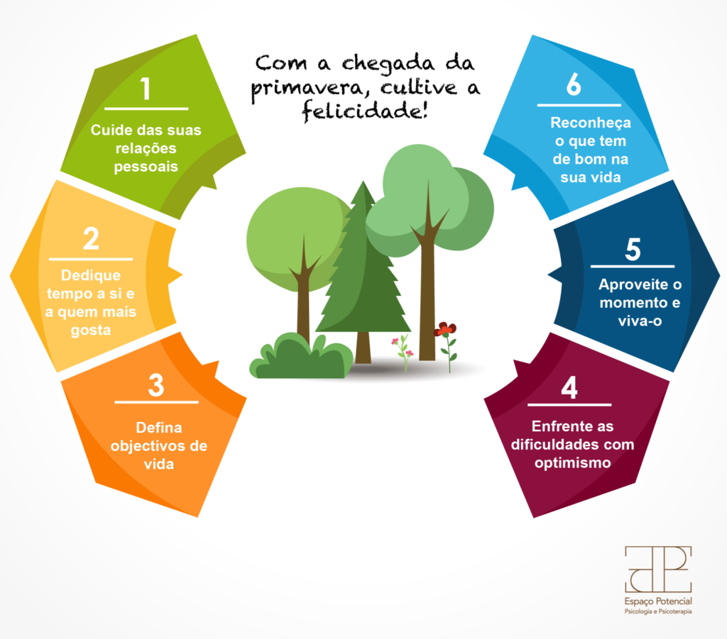 Espaço Potencial | Primavera e felicidade